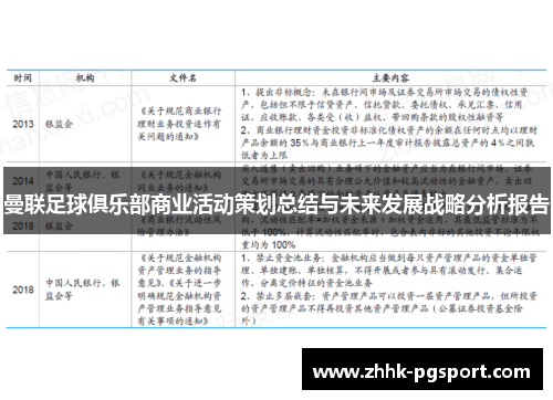 曼联足球俱乐部商业活动策划总结与未来发展战略分析报告