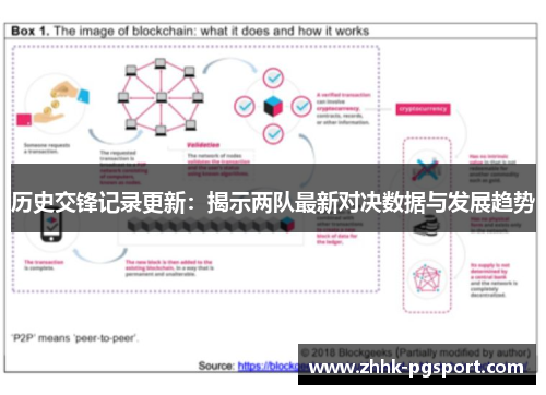 历史交锋记录更新：揭示两队最新对决数据与发展趋势