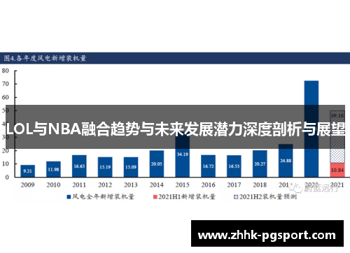 LOL与NBA融合趋势与未来发展潜力深度剖析与展望