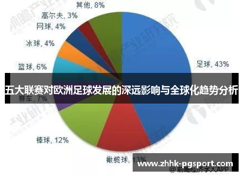 五大联赛对欧洲足球发展的深远影响与全球化趋势分析