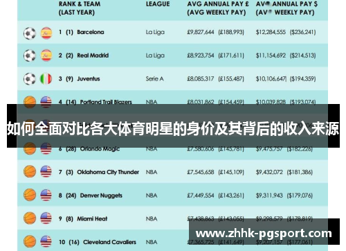 如何全面对比各大体育明星的身价及其背后的收入来源
