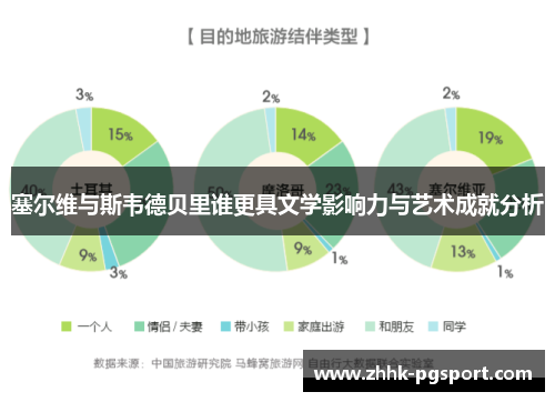 塞尔维与斯韦德贝里谁更具文学影响力与艺术成就分析