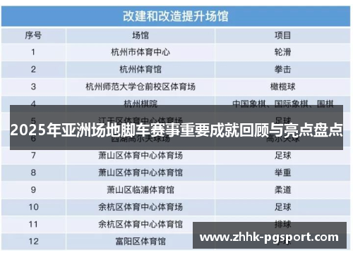 2025年亚洲场地脚车赛事重要成就回顾与亮点盘点