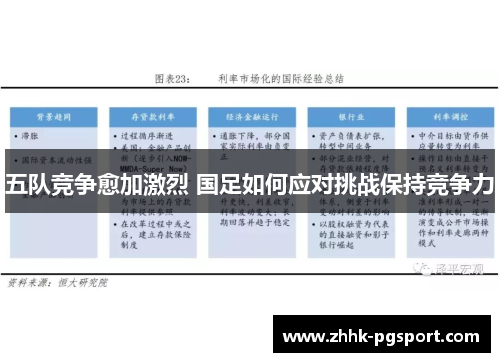 五队竞争愈加激烈 国足如何应对挑战保持竞争力