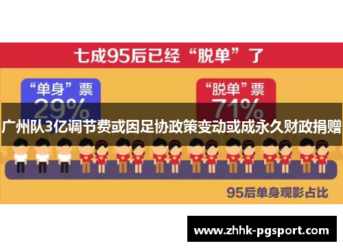 广州队3亿调节费或因足协政策变动或成永久财政捐赠