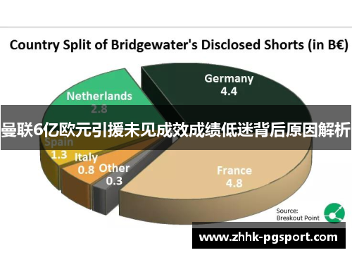 曼联6亿欧元引援未见成效成绩低迷背后原因解析