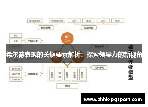 希尔德表现的关键要素解析：探索领导力的新视角