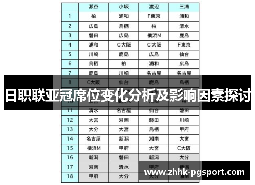 日职联亚冠席位变化分析及影响因素探讨