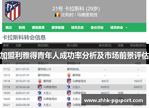 加盟利雅得青年人成功率分析及市场前景评估