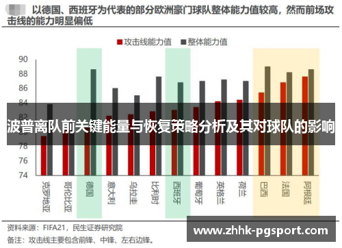波普离队前关键能量与恢复策略分析及其对球队的影响