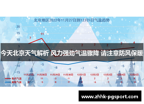 今天北京天气解析 风力强劲气温骤降 请注意防风保暖