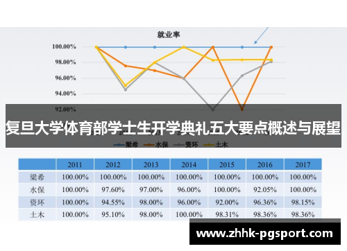 复旦大学体育部学士生开学典礼五大要点概述与展望