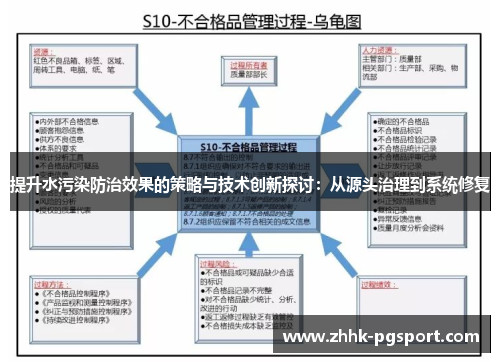 提升水污染防治效果的策略与技术创新探讨：从源头治理到系统修复