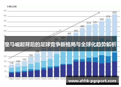 皇马崛起背后的足球竞争新格局与全球化趋势解析