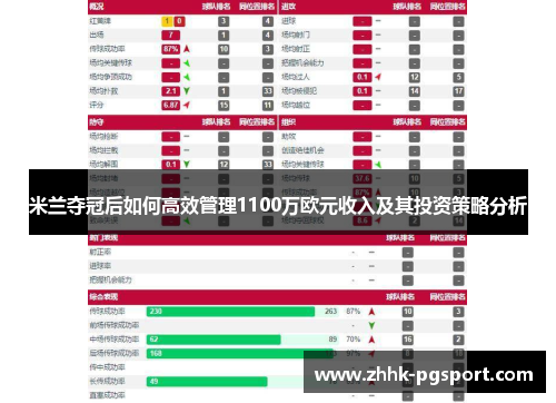 米兰夺冠后如何高效管理1100万欧元收入及其投资策略分析