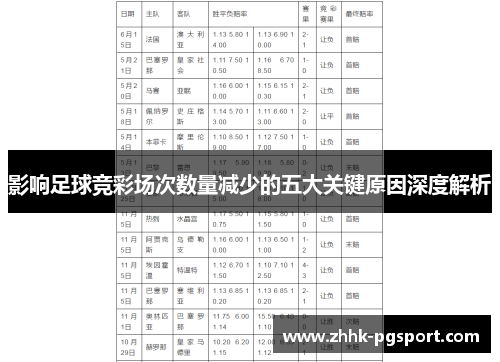 影响足球竞彩场次数量减少的五大关键原因深度解析