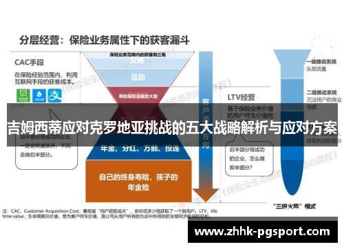 吉姆西蒂应对克罗地亚挑战的五大战略解析与应对方案