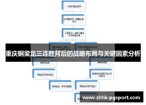 重庆铜梁龙三连胜背后的战略布局与关键因素分析