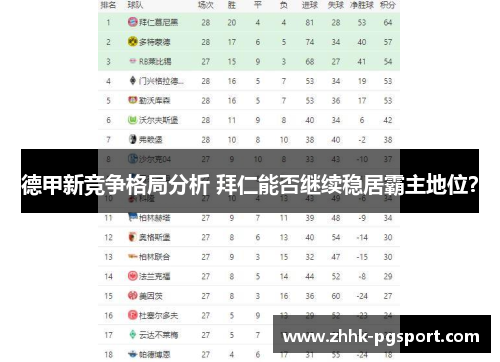 德甲新竞争格局分析 拜仁能否继续稳居霸主地位？