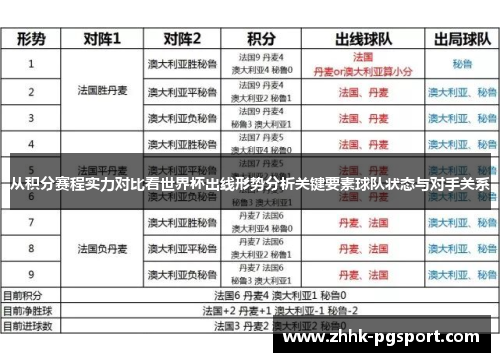 从积分赛程实力对比看世界杯出线形势分析关键要素球队状态与对手关系