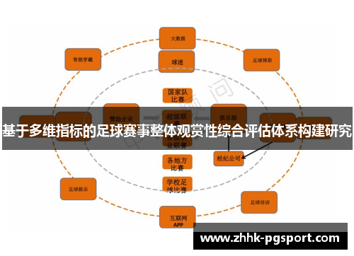 基于多维指标的足球赛事整体观赏性综合评估体系构建研究