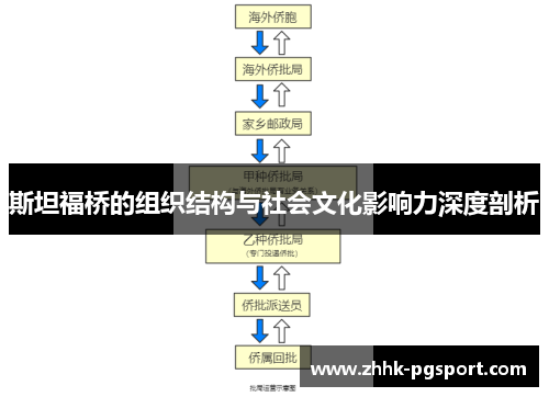 斯坦福桥的组织结构与社会文化影响力深度剖析