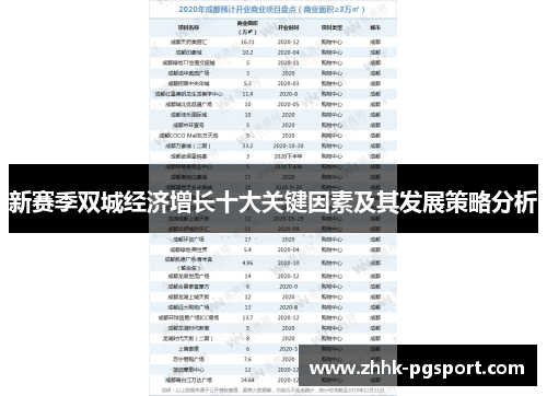 新赛季双城经济增长十大关键因素及其发展策略分析