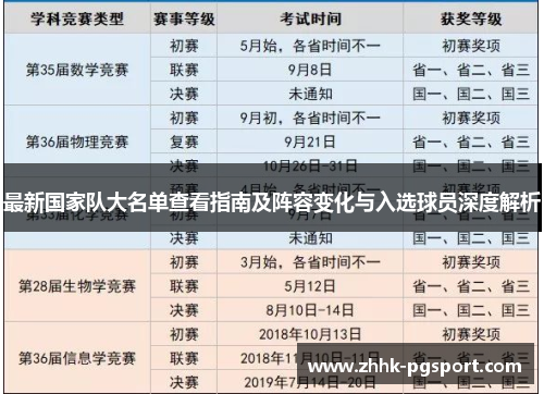 最新国家队大名单查看指南及阵容变化与入选球员深度解析 最新国家队大名单查看指南及阵容变化与入选球员深度解析