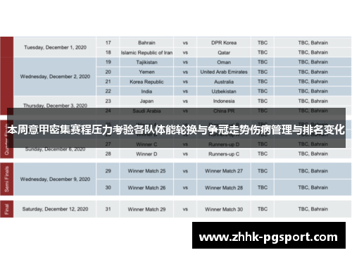 本周意甲密集赛程压力考验各队体能轮换与争冠走势伤病管理与排名变化