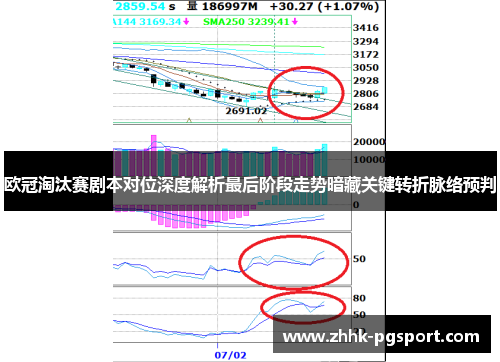 欧冠淘汰赛剧本对位深度解析最后阶段走势暗藏关键转折脉络预判 欧冠淘汰赛剧本对位深度解析最后阶段走势暗藏关键转折脉络预判