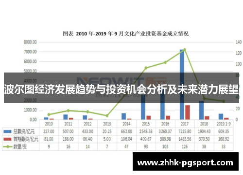 波尔图经济发展趋势与投资机会分析及未来潜力展望
