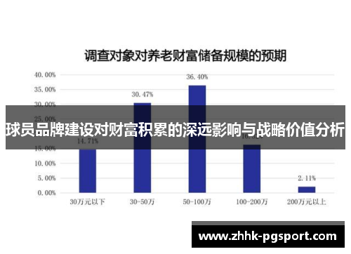 球员品牌建设对财富积累的深远影响与战略价值分析